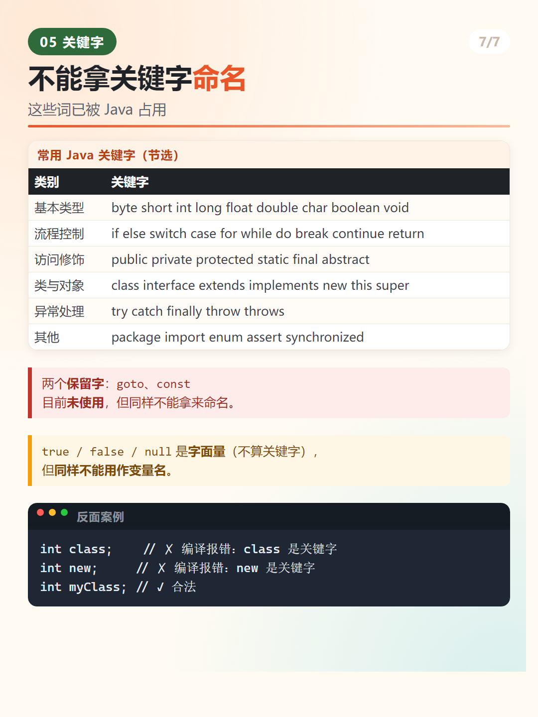 Java 关键字列表与反面案例