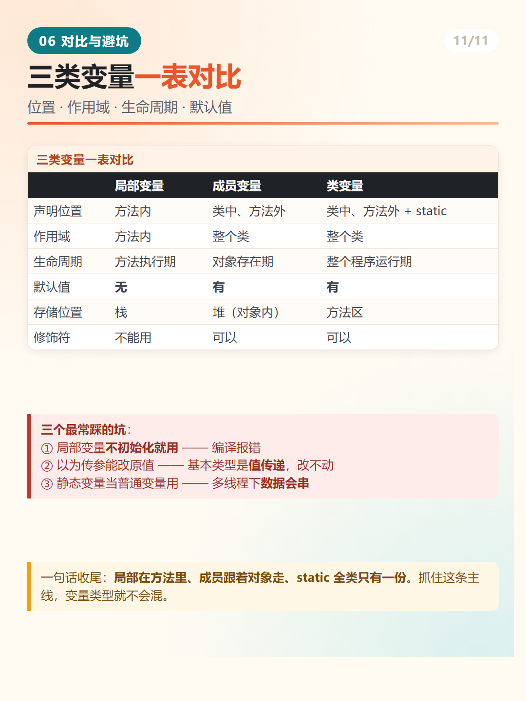 Java 三类变量一表对比与避坑