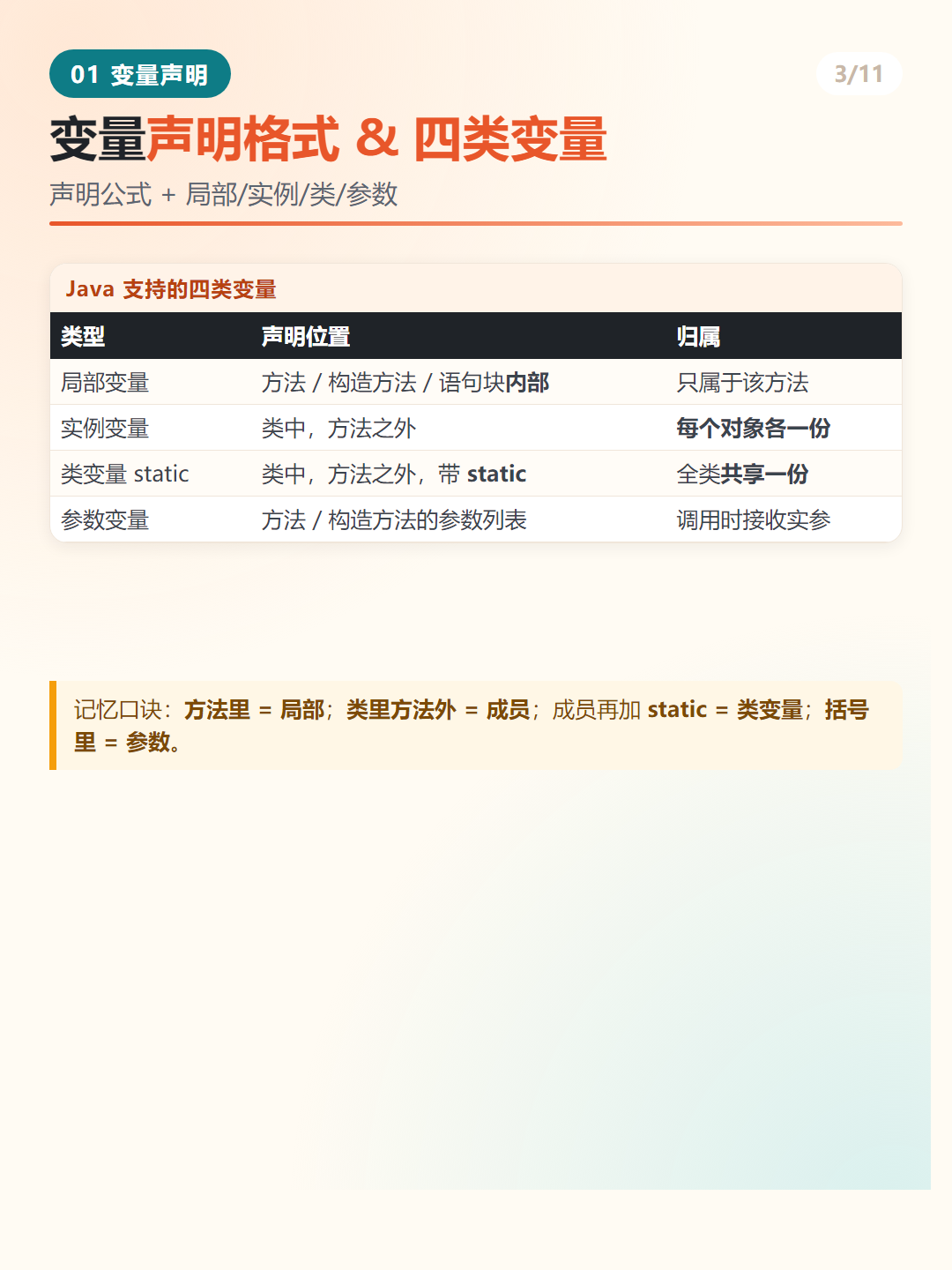 Java 局部变量：作用域与生命周期