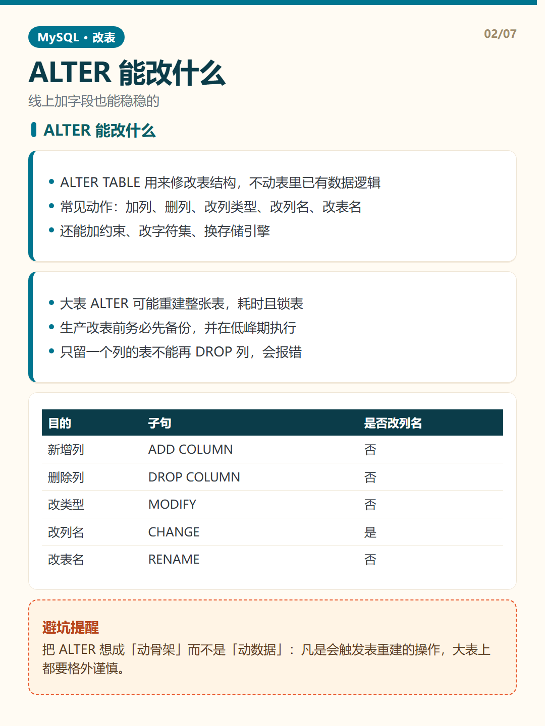 ALTER 能改什么 · ALTER 改表 知识卡片