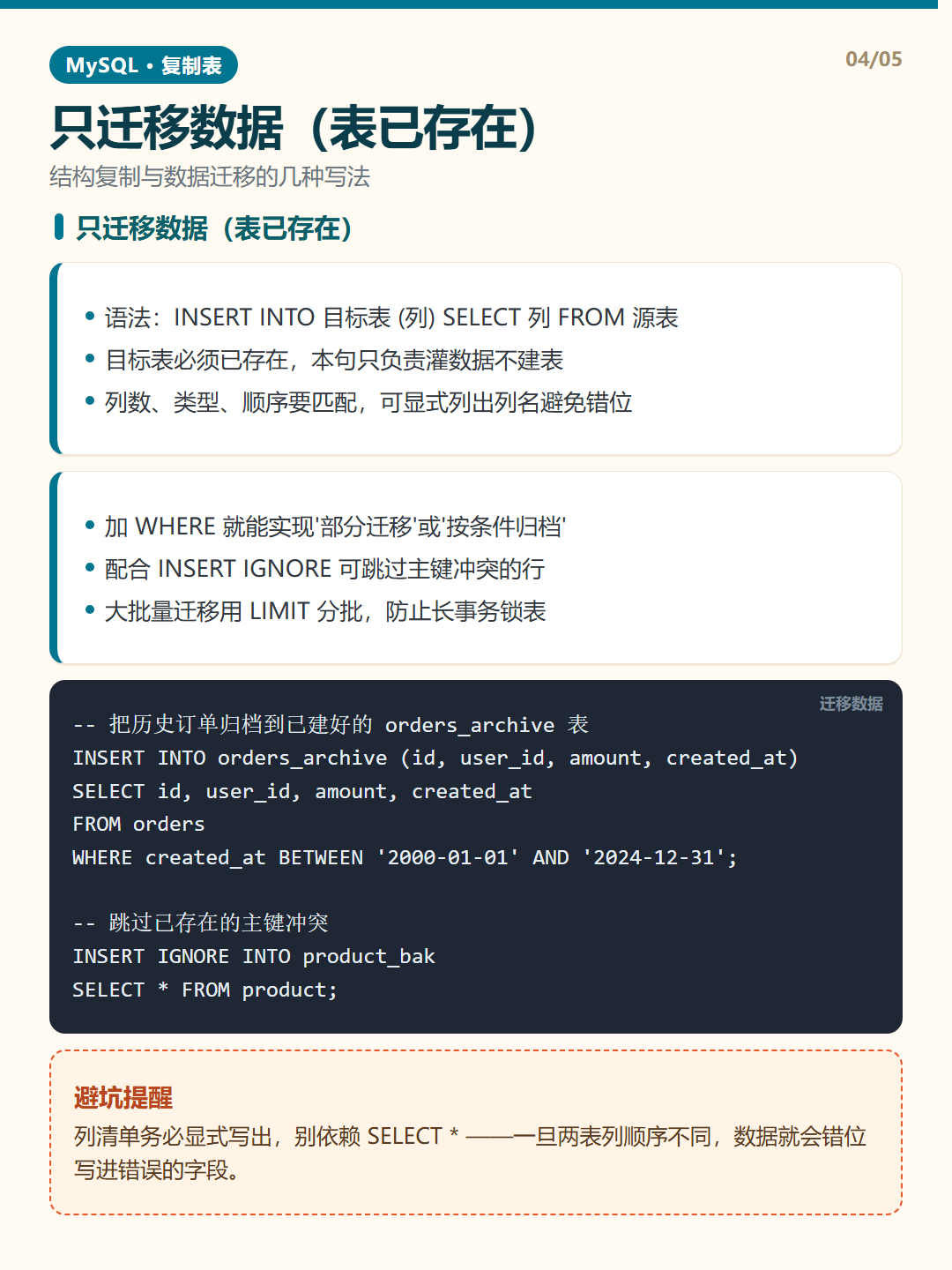 只迁移数据（表已存在） · 复制表 知识卡片