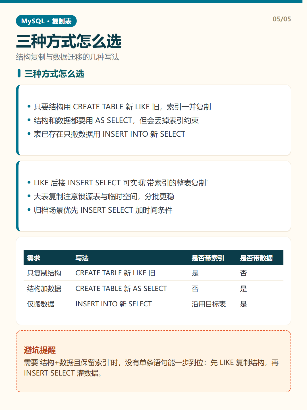 三种方式怎么选 · 复制表 知识卡片