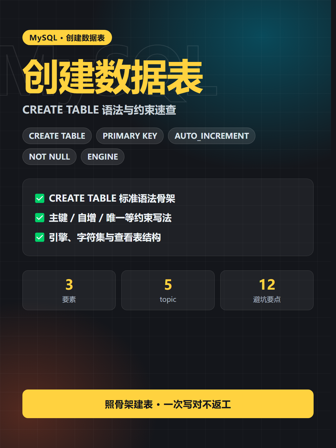 创建数据表 封面卡片