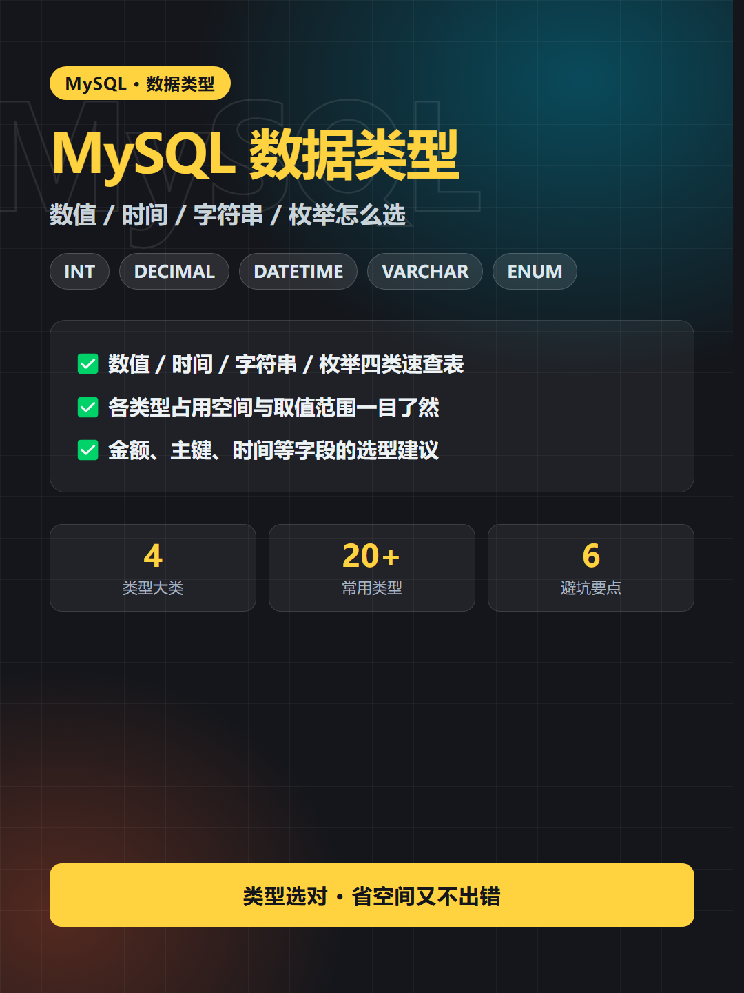 MySQL 数据类型 封面卡片