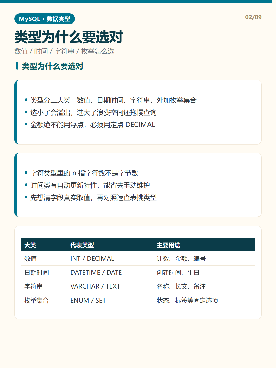 类型为什么要选对 · MySQL 数据类型 知识卡片
