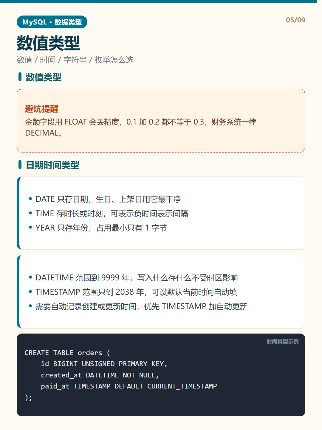 日期时间类型 · MySQL 数据类型 知识卡片