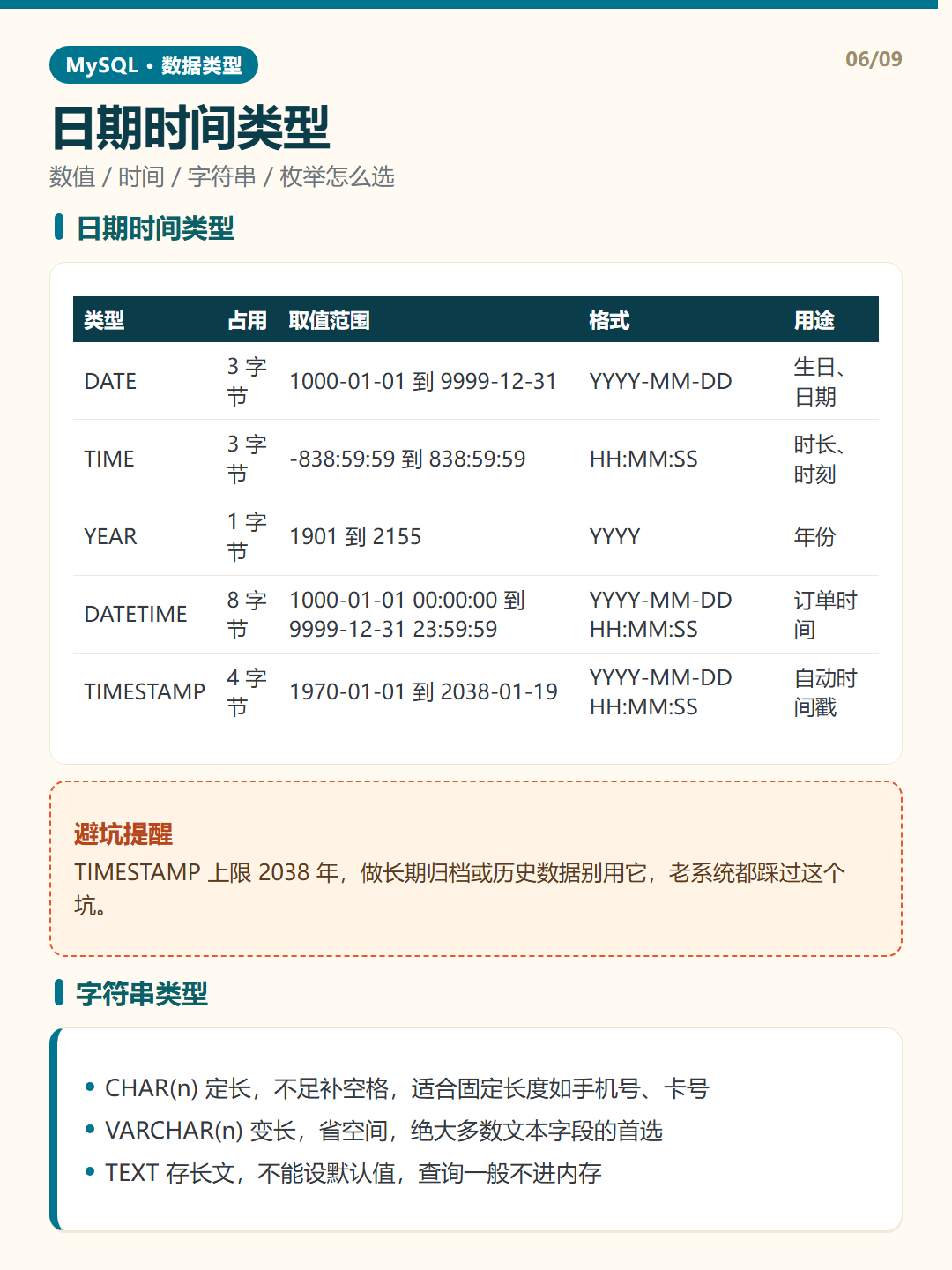 字符串类型 · MySQL 数据类型 知识卡片