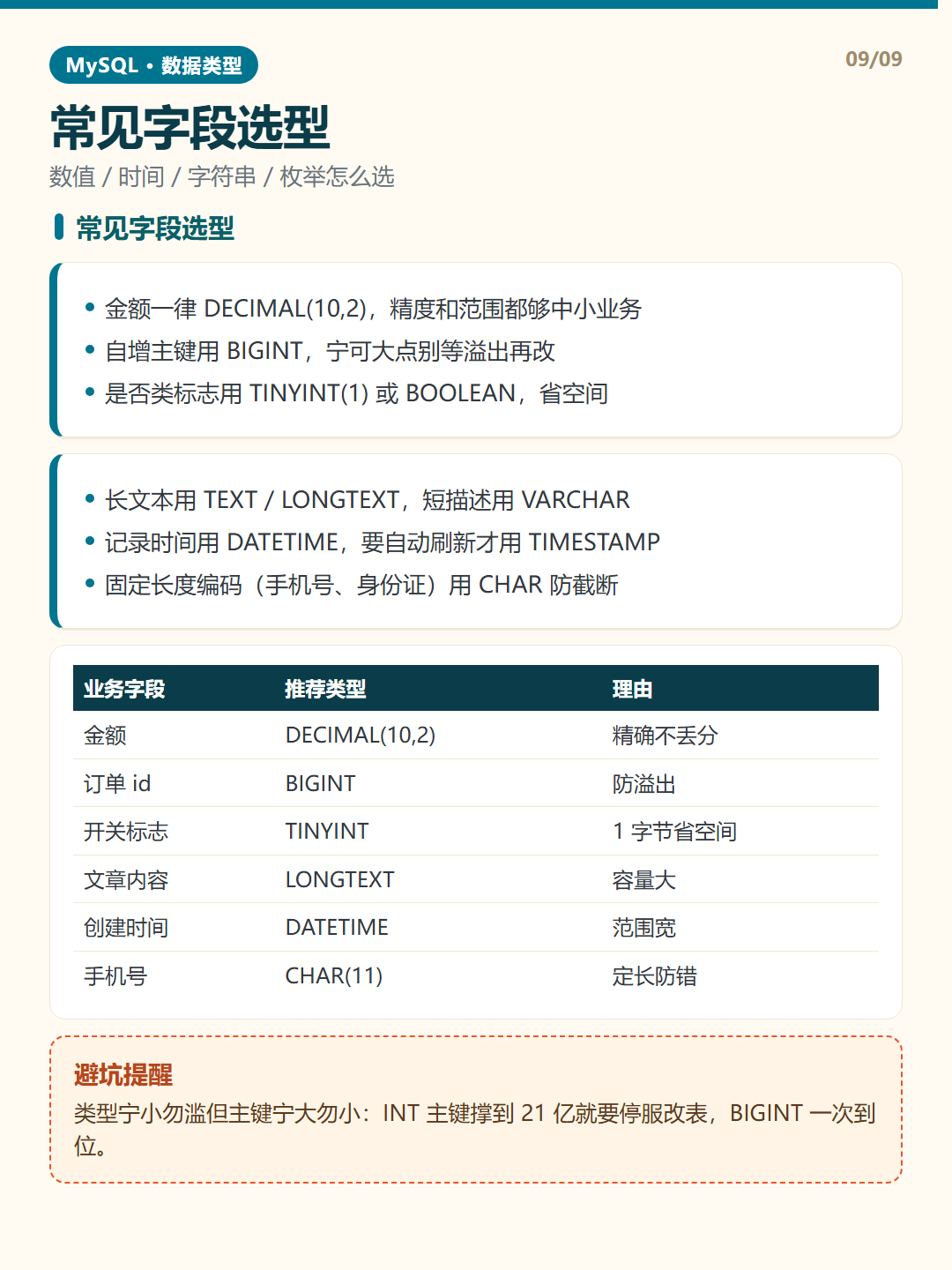 常见字段选型 · MySQL 数据类型 知识卡片