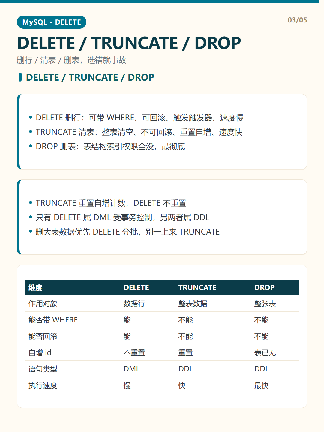 DELETE / TRUNCATE / DROP · DELETE 删除