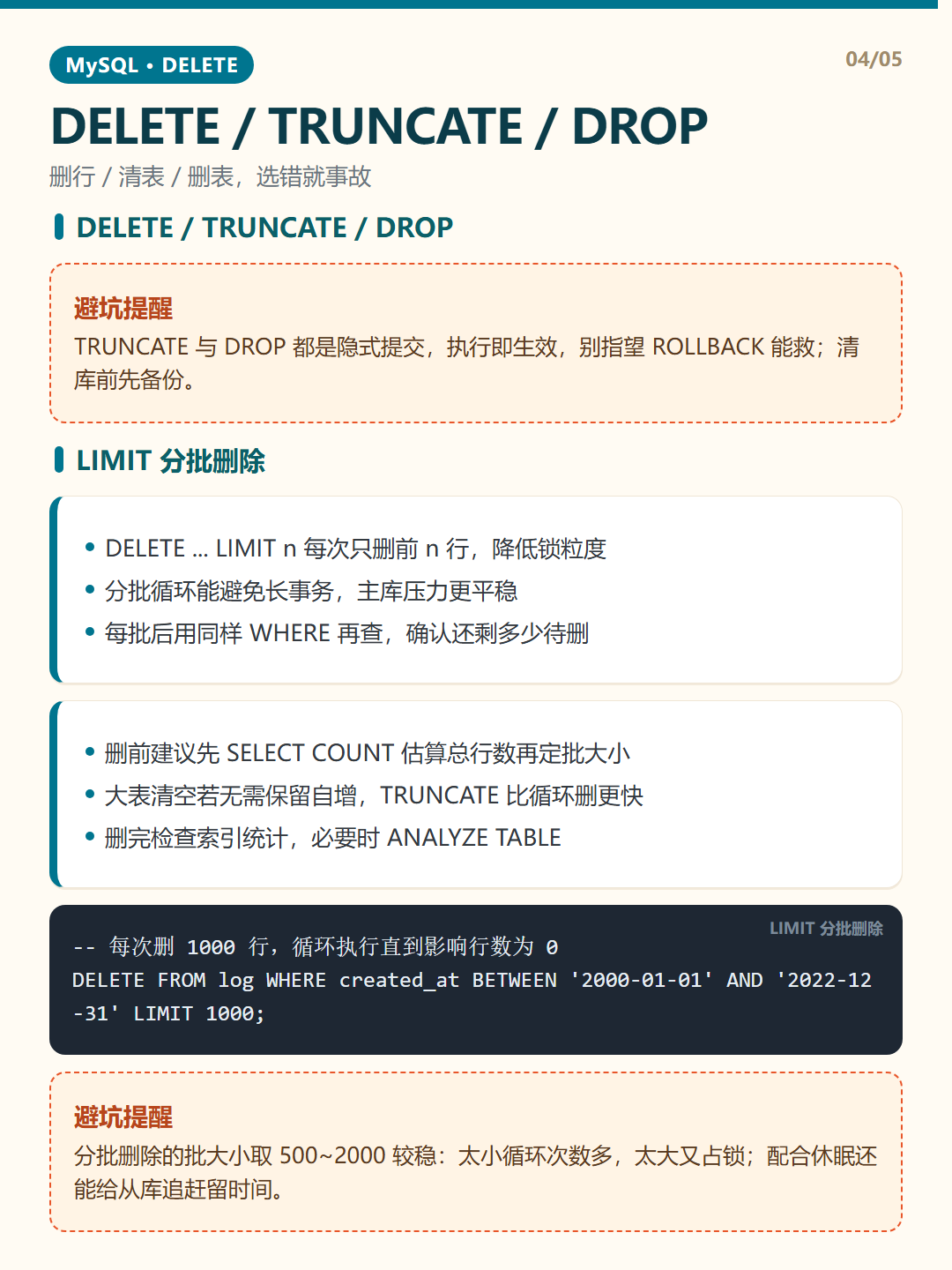 LIMIT 分批删除 · DELETE 删除 知识卡片