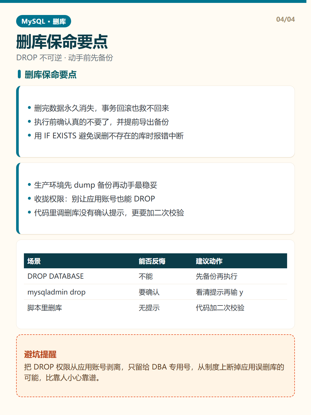 删库保命要点 · 删除数据库 知识卡片