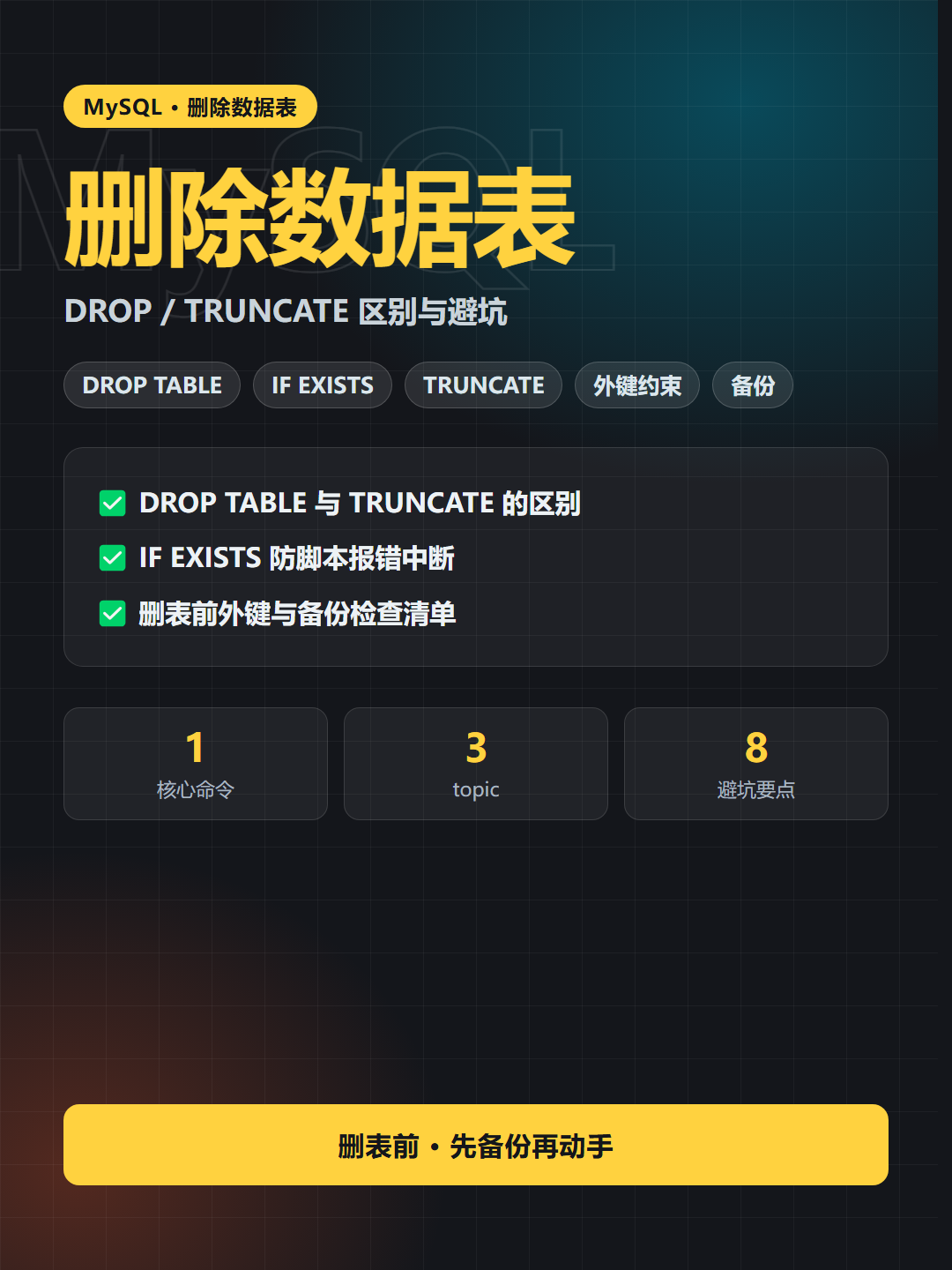 删除数据表 封面卡片
