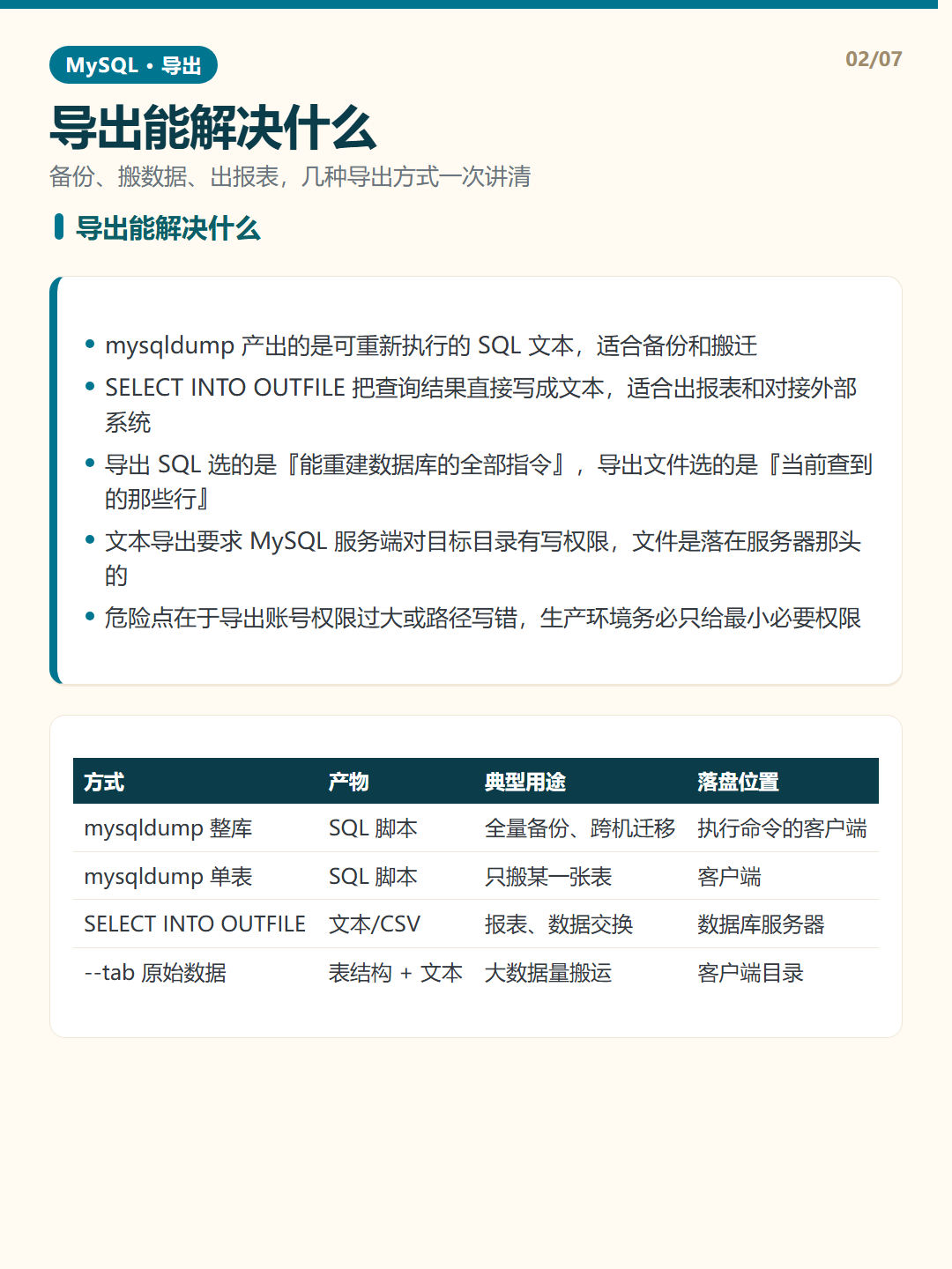 导出能解决什么 · 数据导出 知识卡片