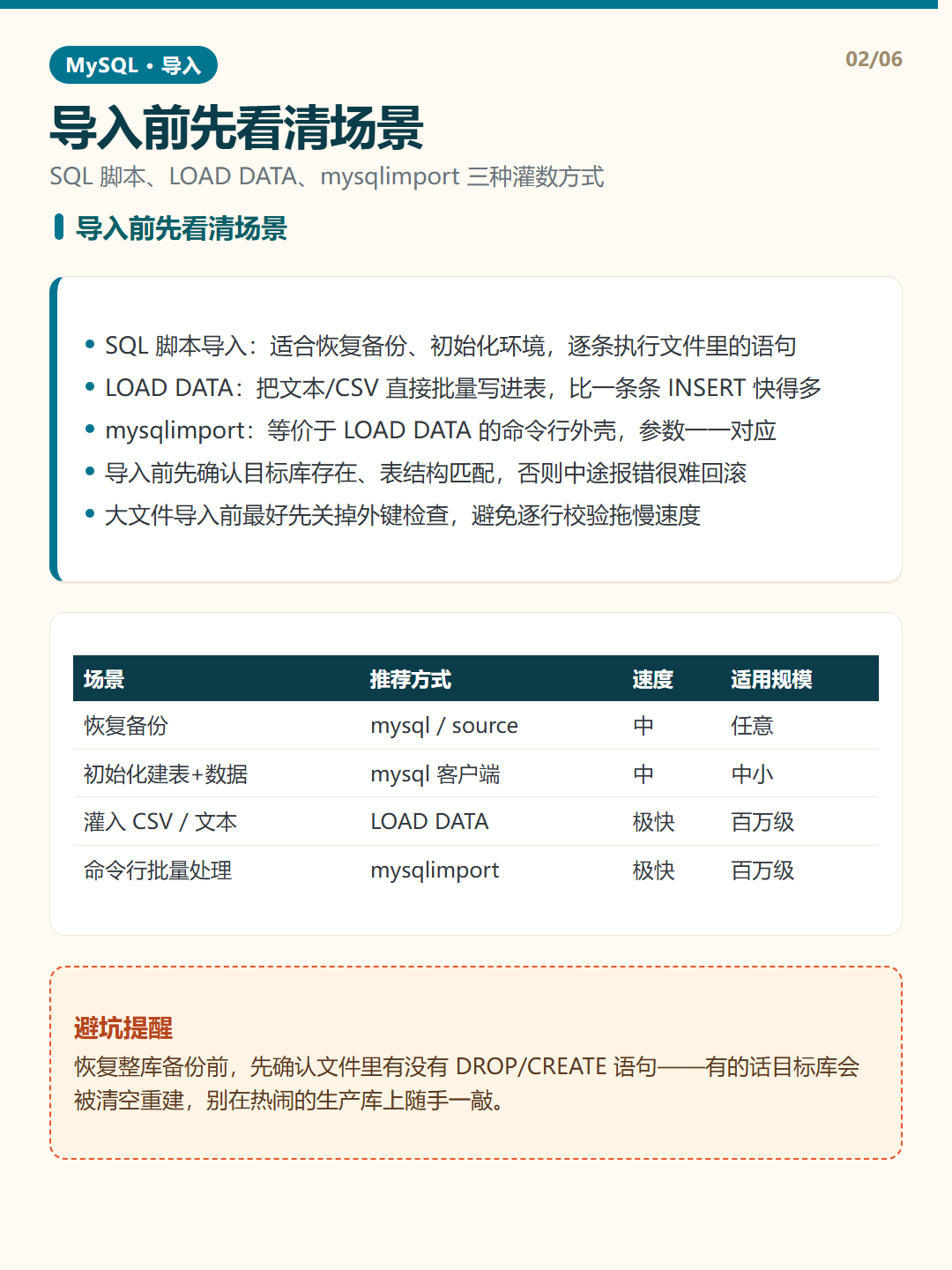 导入前先看清场景 · 数据导入 知识卡片