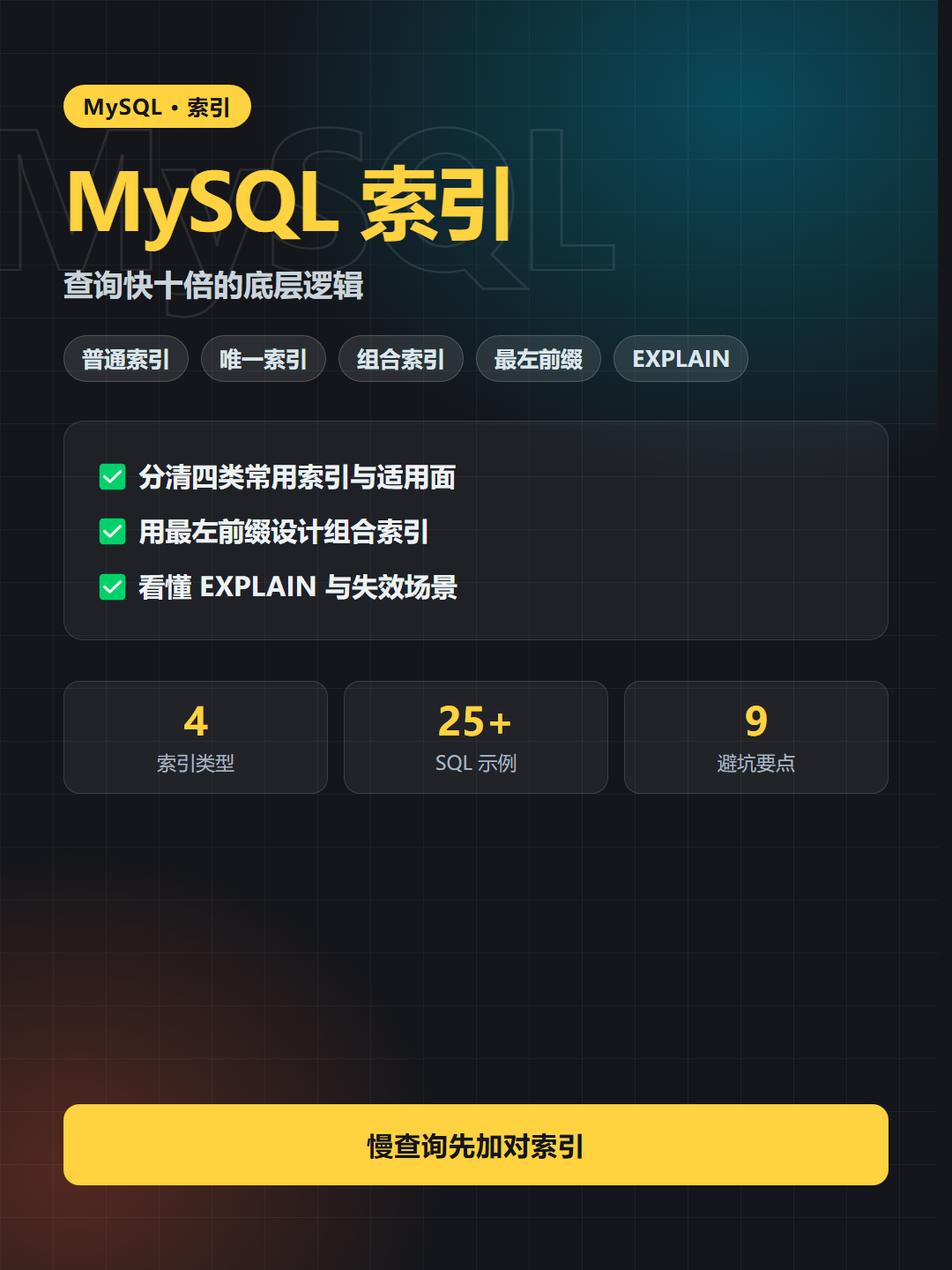 MySQL 索引 封面卡片
