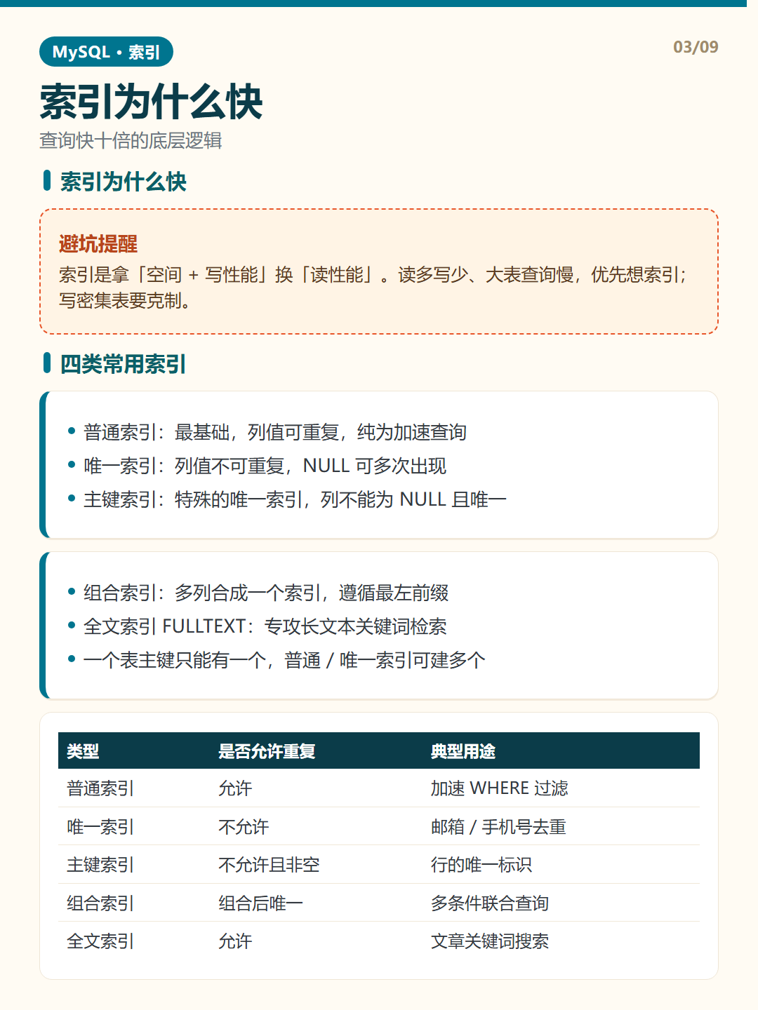 四类常用索引 · MySQL 索引 知识卡片