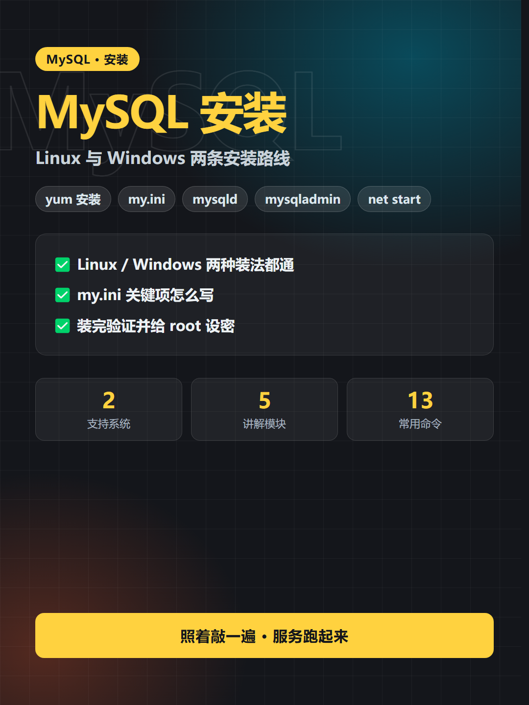 MySQL 安装 封面卡片