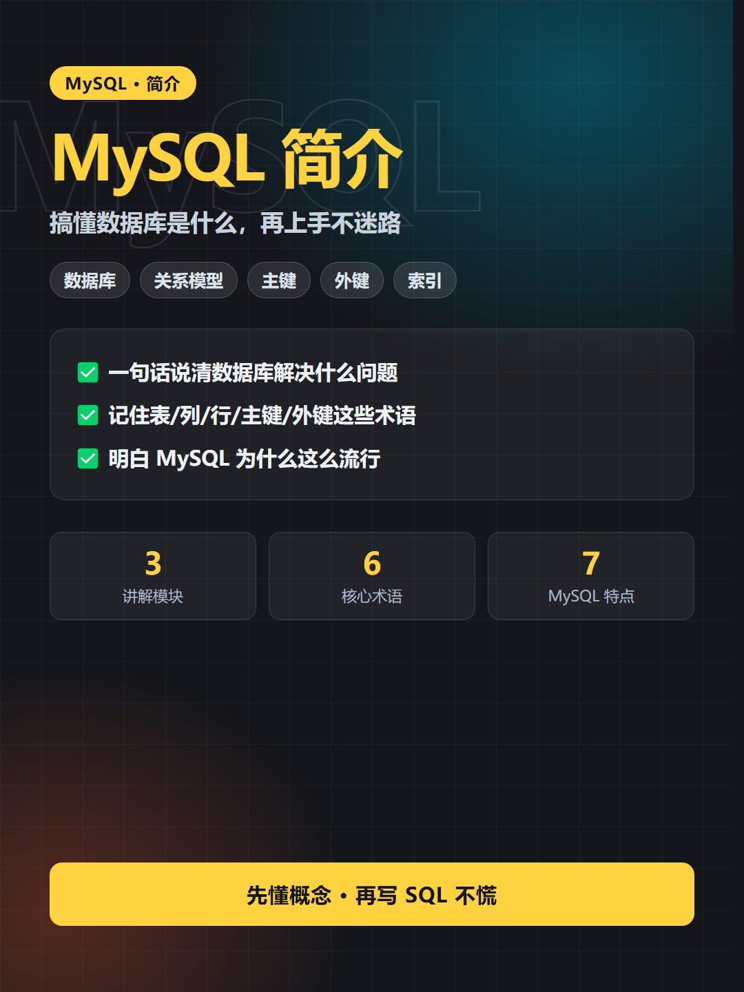 MySQL 简介 封面卡片