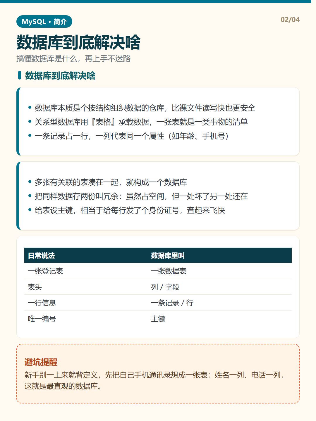 数据库到底解决啥 · MySQL 简介