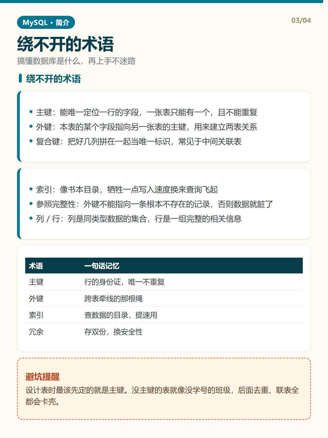 绕不开的术语 · MySQL 简介