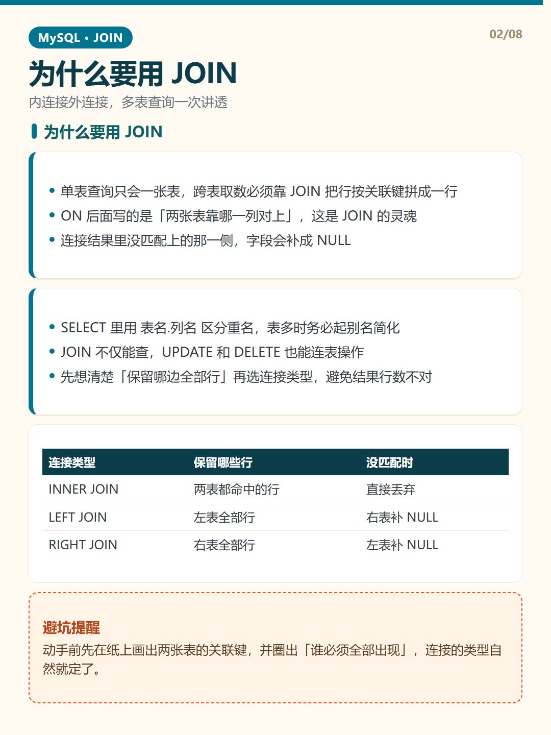 为什么要用 JOIN · JOIN 多表连接 知识卡片
