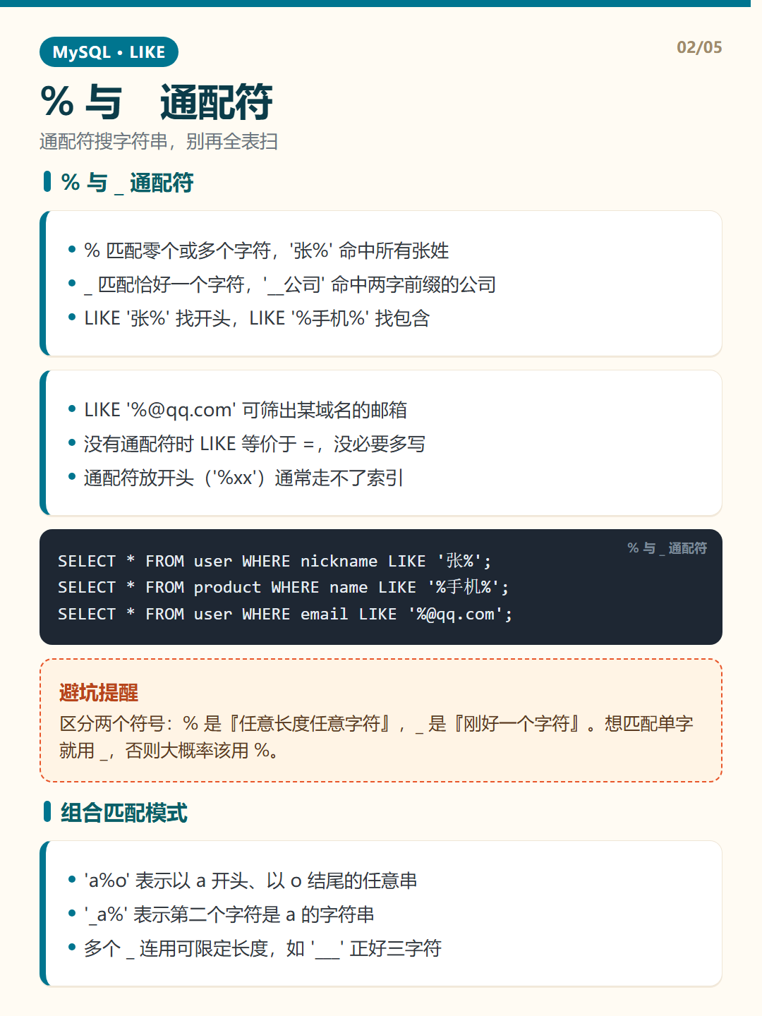 % 与 _ 通配符 · LIKE 模糊匹配 知识卡片