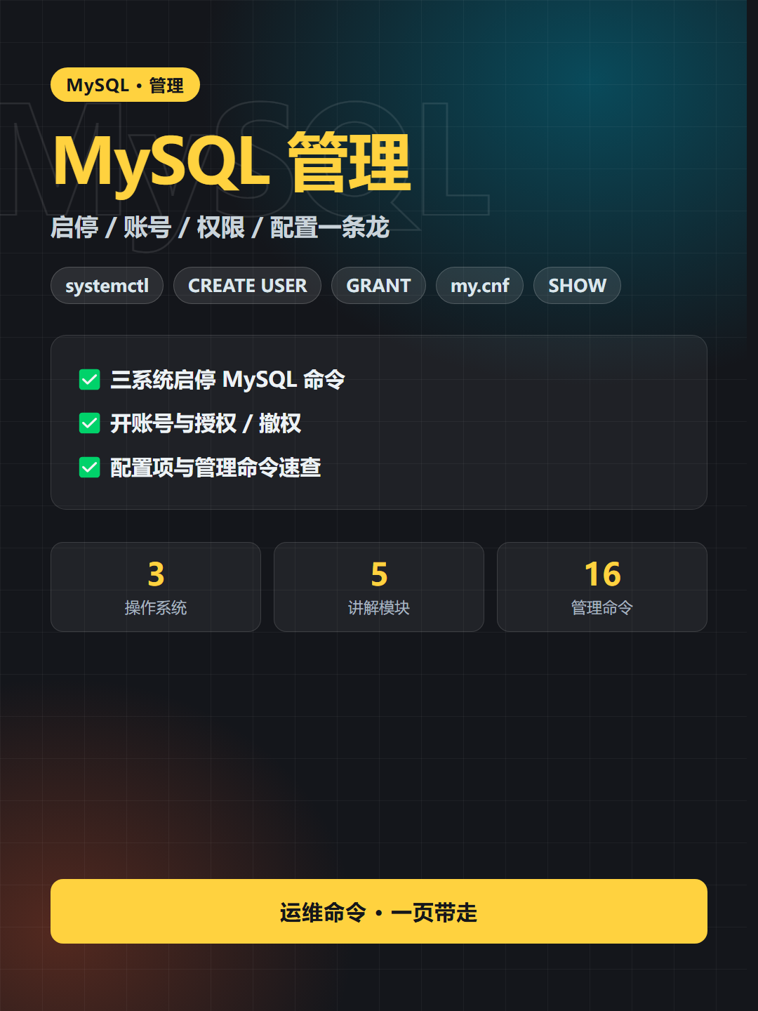 MySQL 管理 封面卡片