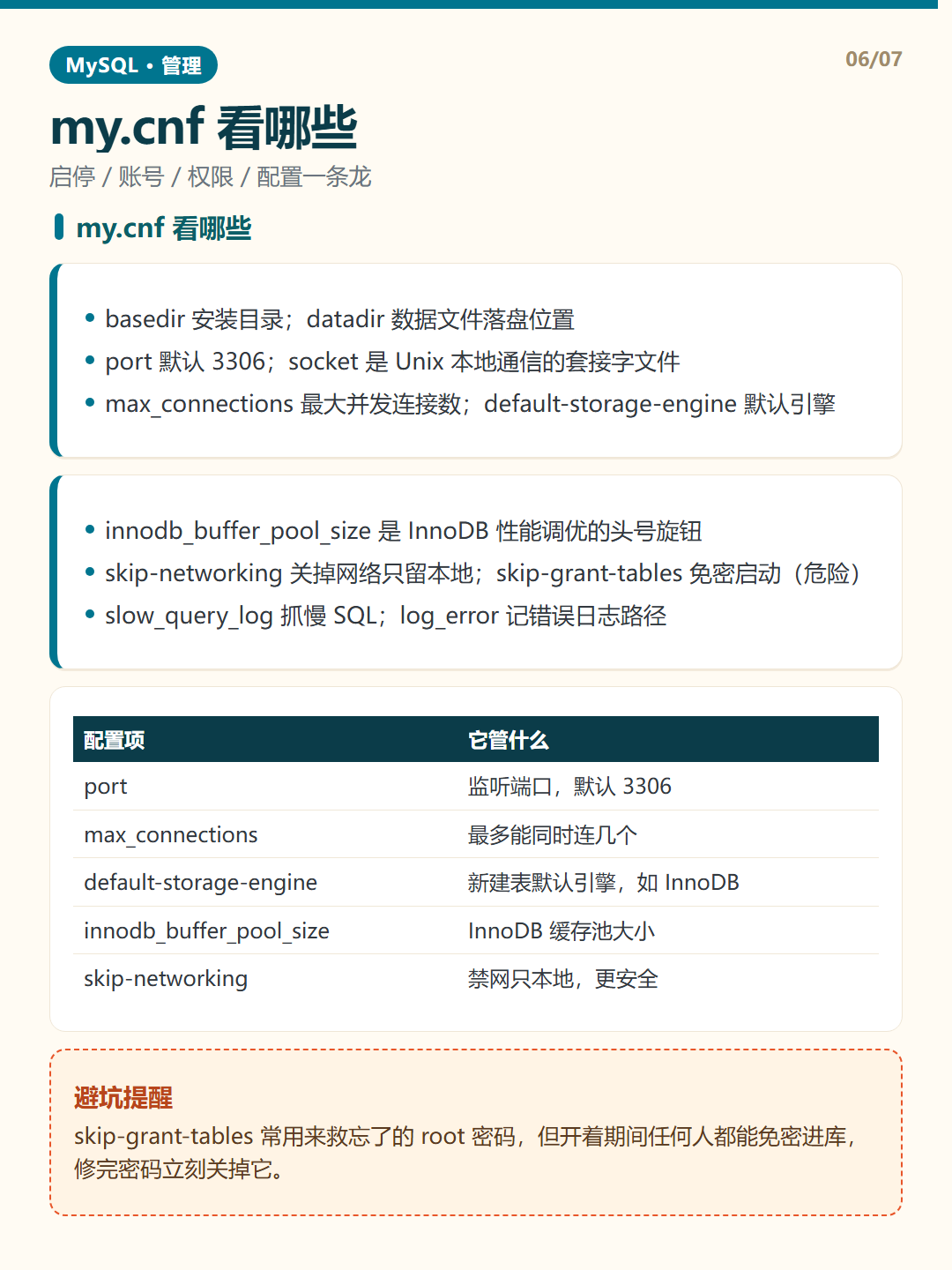 my.cnf 看哪些 · MySQL 管理 知识卡片