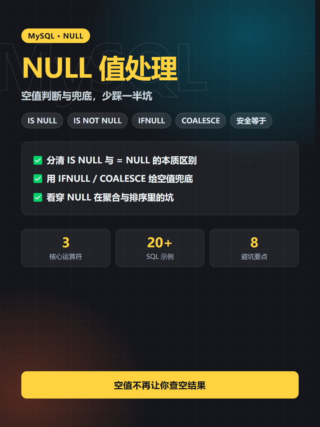 NULL 值处理 封面卡片