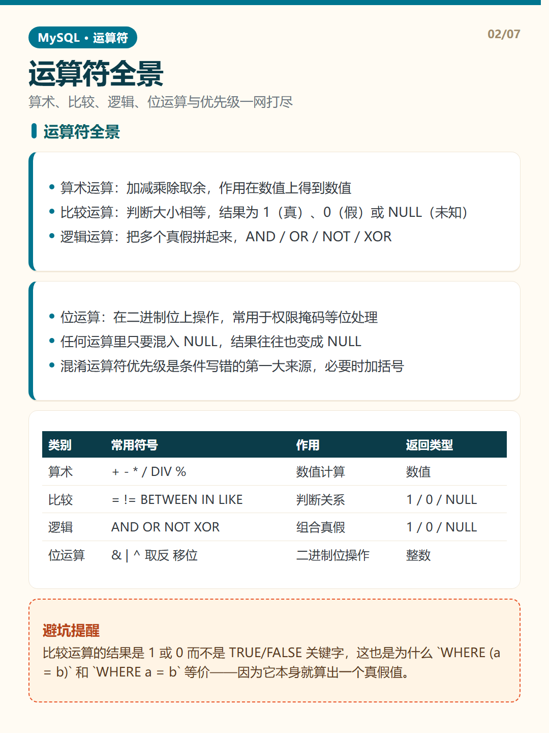 运算符全景 · MySQL 运算符