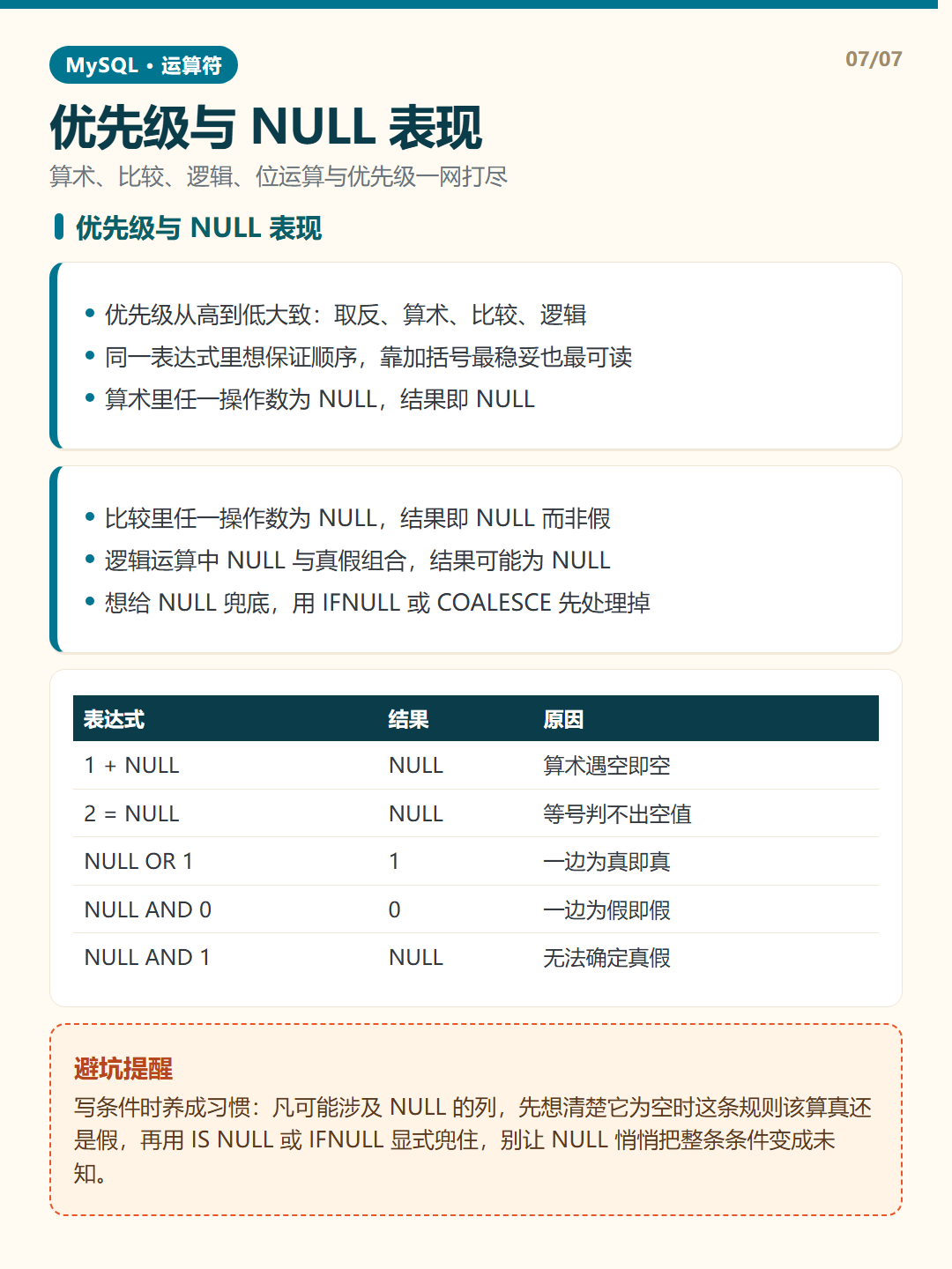 优先级与 NULL 表现 · MySQL 运算符
