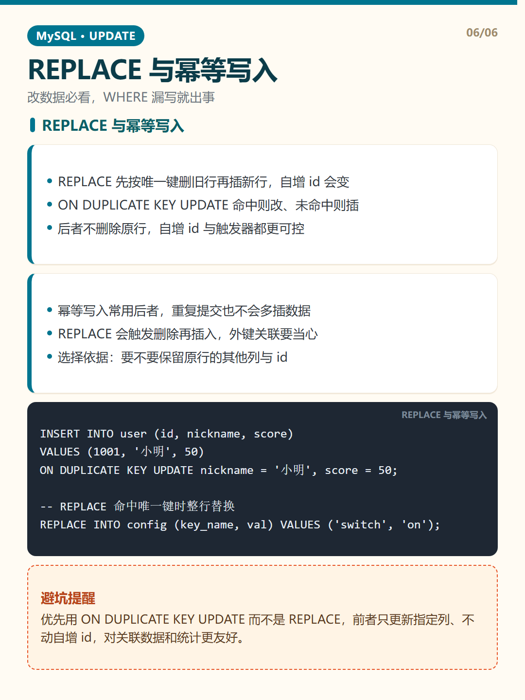 REPLACE 与幂等写入 · UPDATE 更新 知识卡片